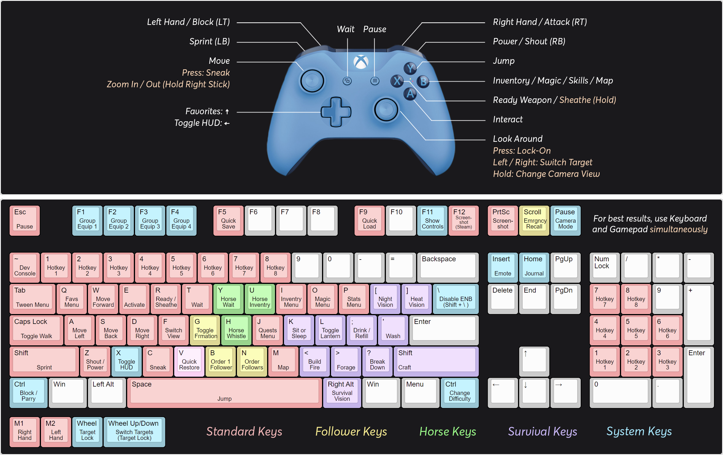 Keybinding 1.19 4. Теккен 7 на клавиатуре раскладка. Keybindings. Key Board buttons.