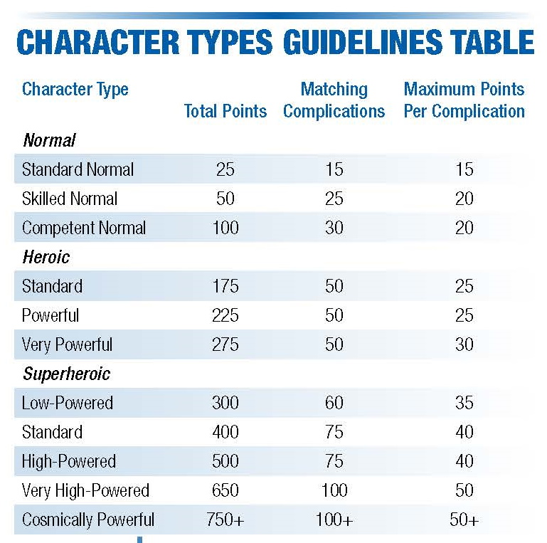 Character Types Table.jpg