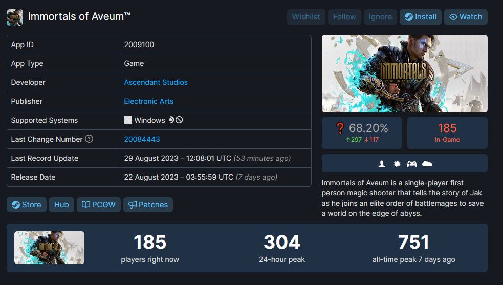 Immortals of Aveum peaks at only 751 concurrent players on Steam