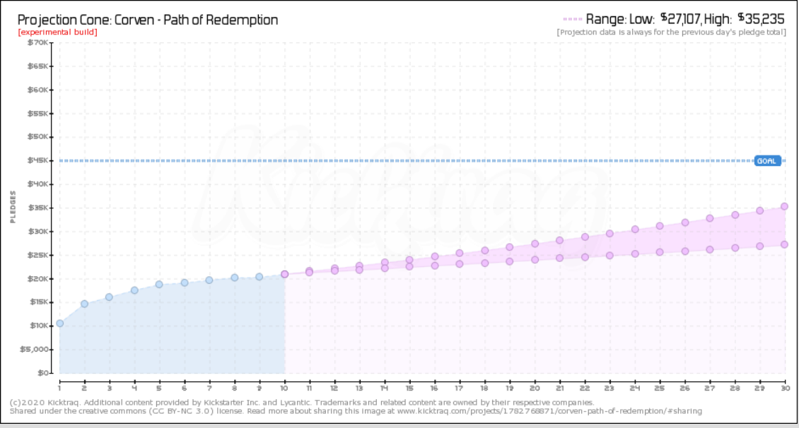 Screenshot_2020-06-19 Corven - Path of Redemption.png