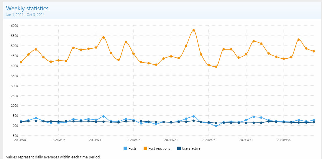 StatsInDecline.png