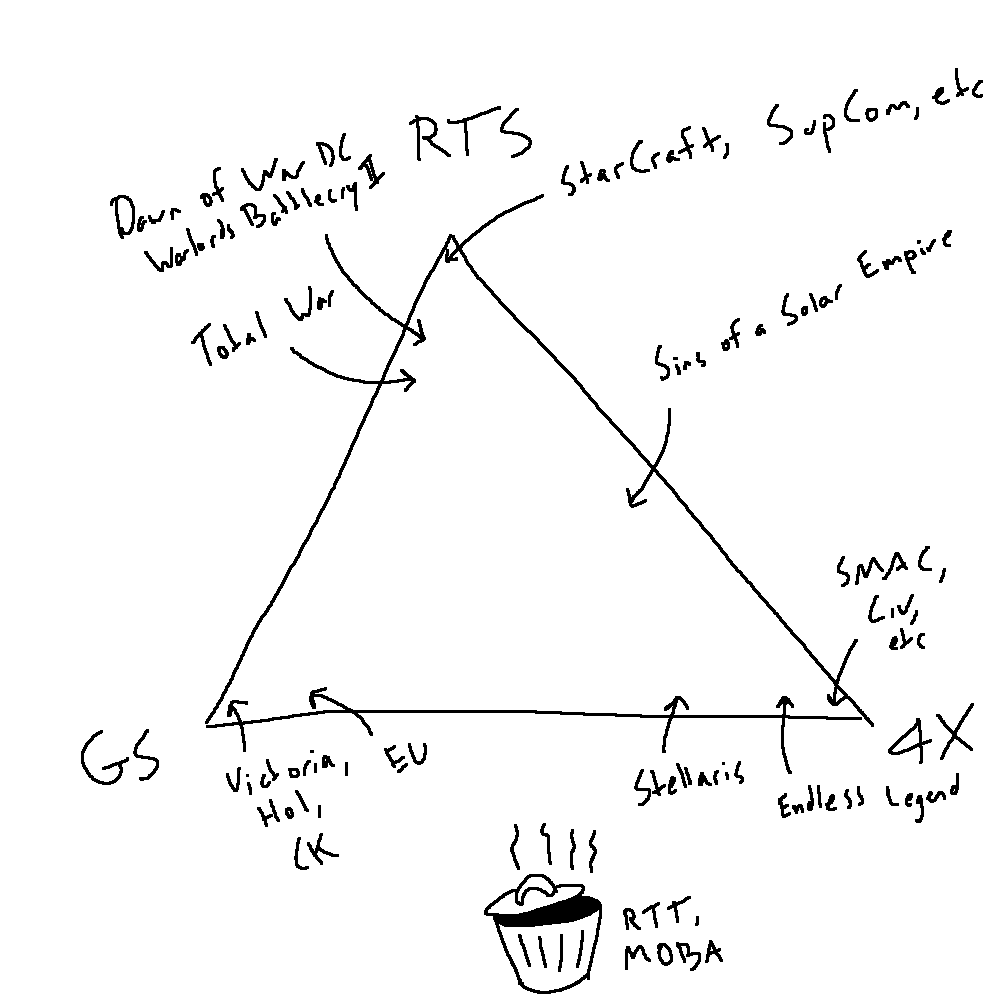 strategypyramid.png