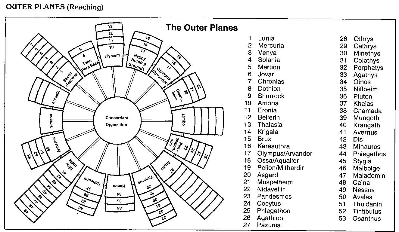 The Outer Planes.jpg