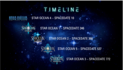 starocean timeline